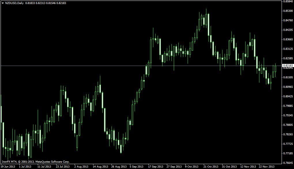 forex tcentralen