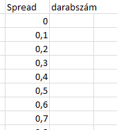 A lehetséges spreadokat adjuk meg