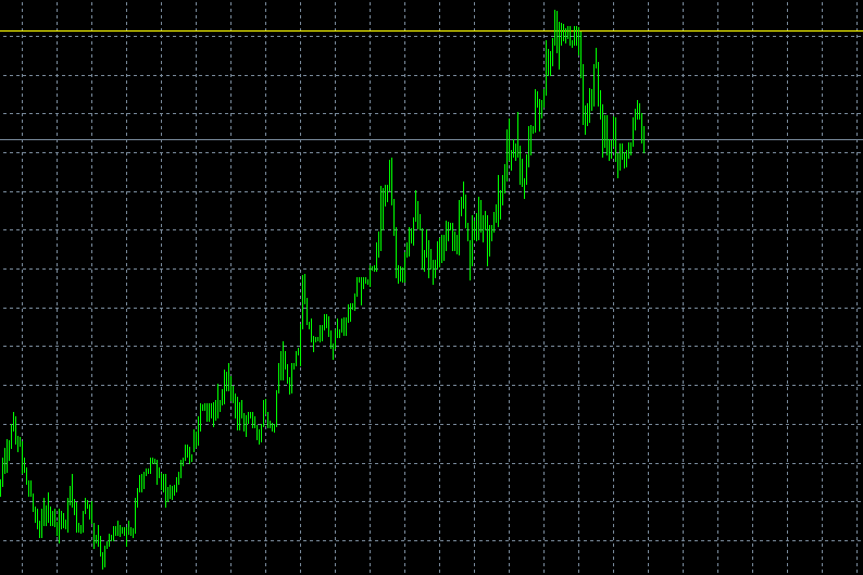 Fibonacci trend kiválasztása