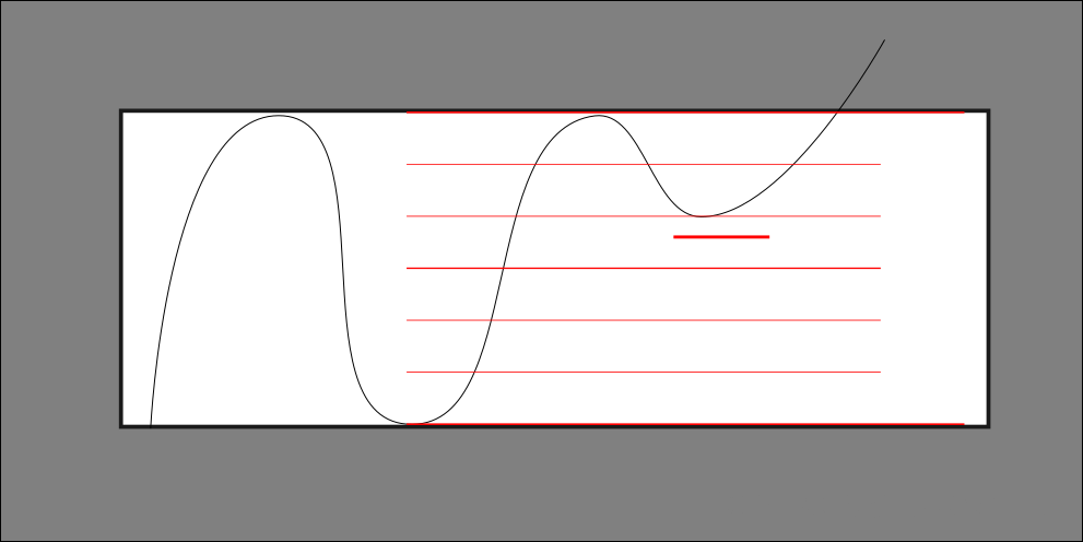 Fibonacci oldalazásban