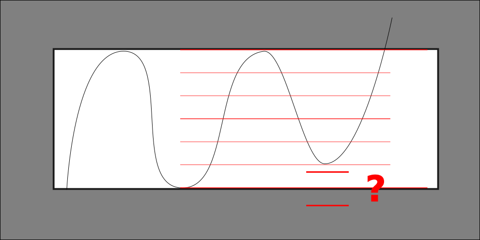 Fibonacci kitörési helyzet