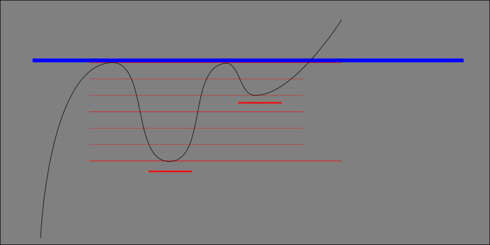 Fibonacci füles csésze